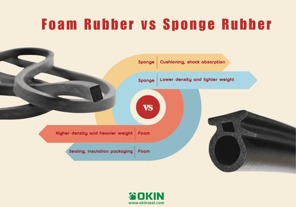 Foam vs Sponge Rubber: What’s the Difference?