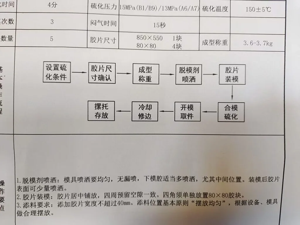 Operating Essentials